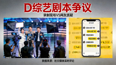 D综艺剧本争议海报 - 综艺录制现场与网友评论截图
